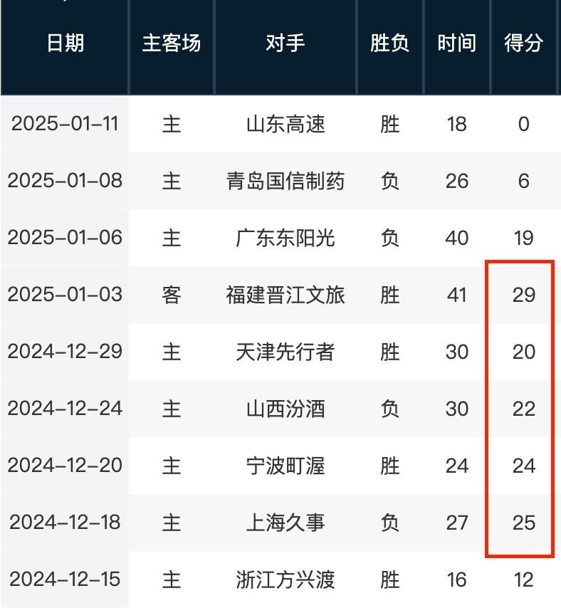象征着东西